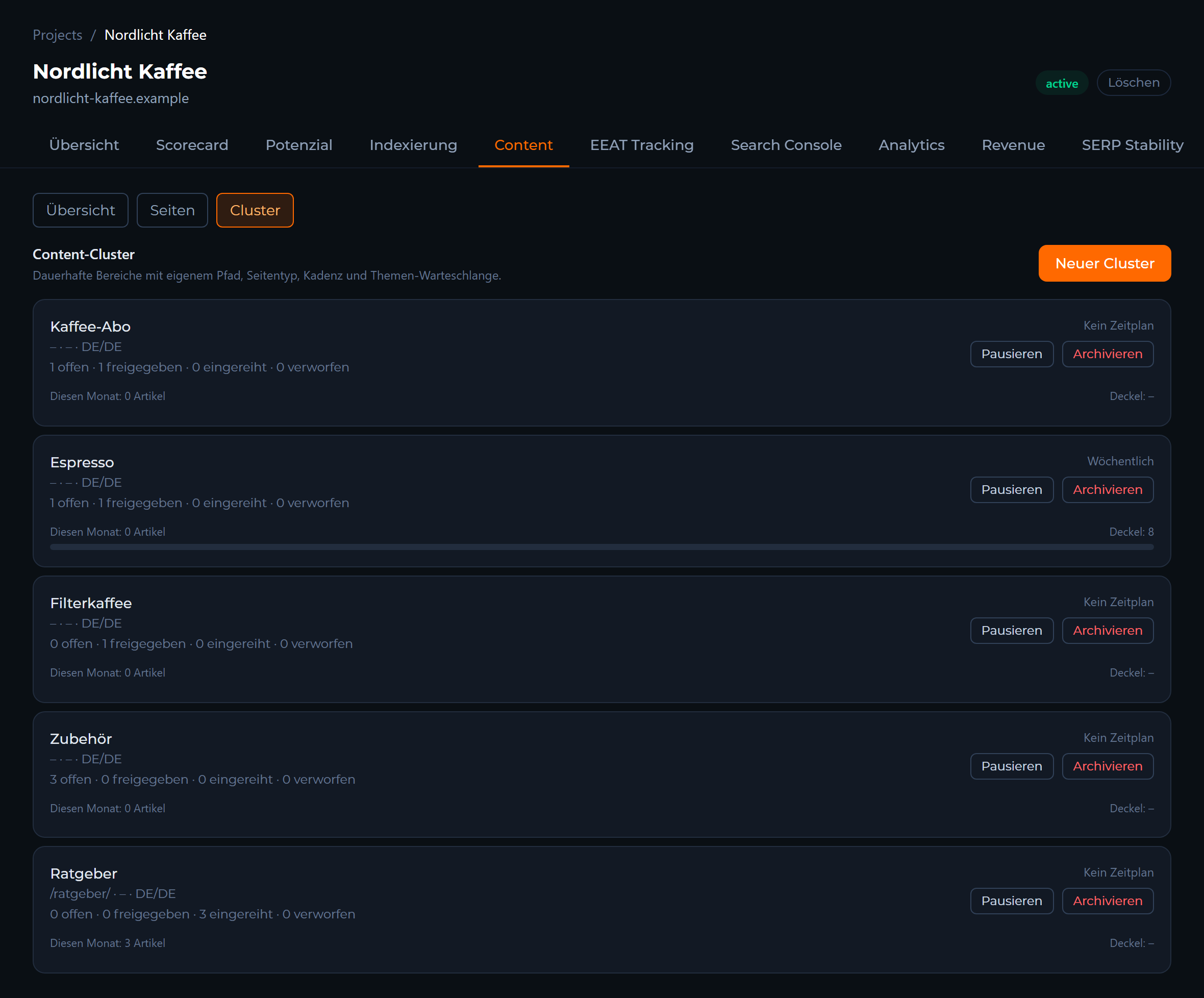 Content Clusters in Visibly AI: example view with the demo brand Nordlicht Kaffee