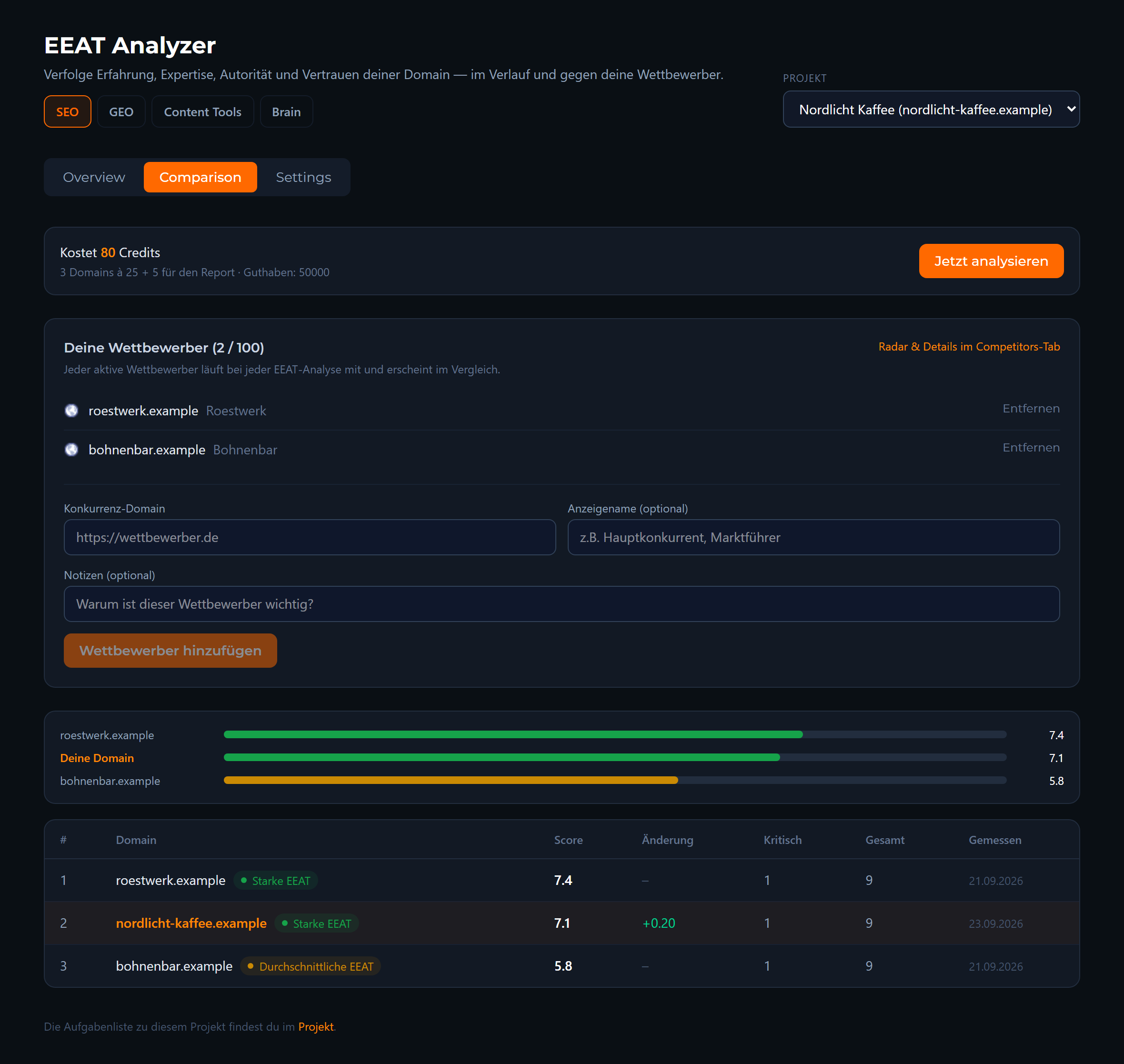 EEAT Tracking in Visibly AI: example view with the demo brand Nordlicht Kaffee