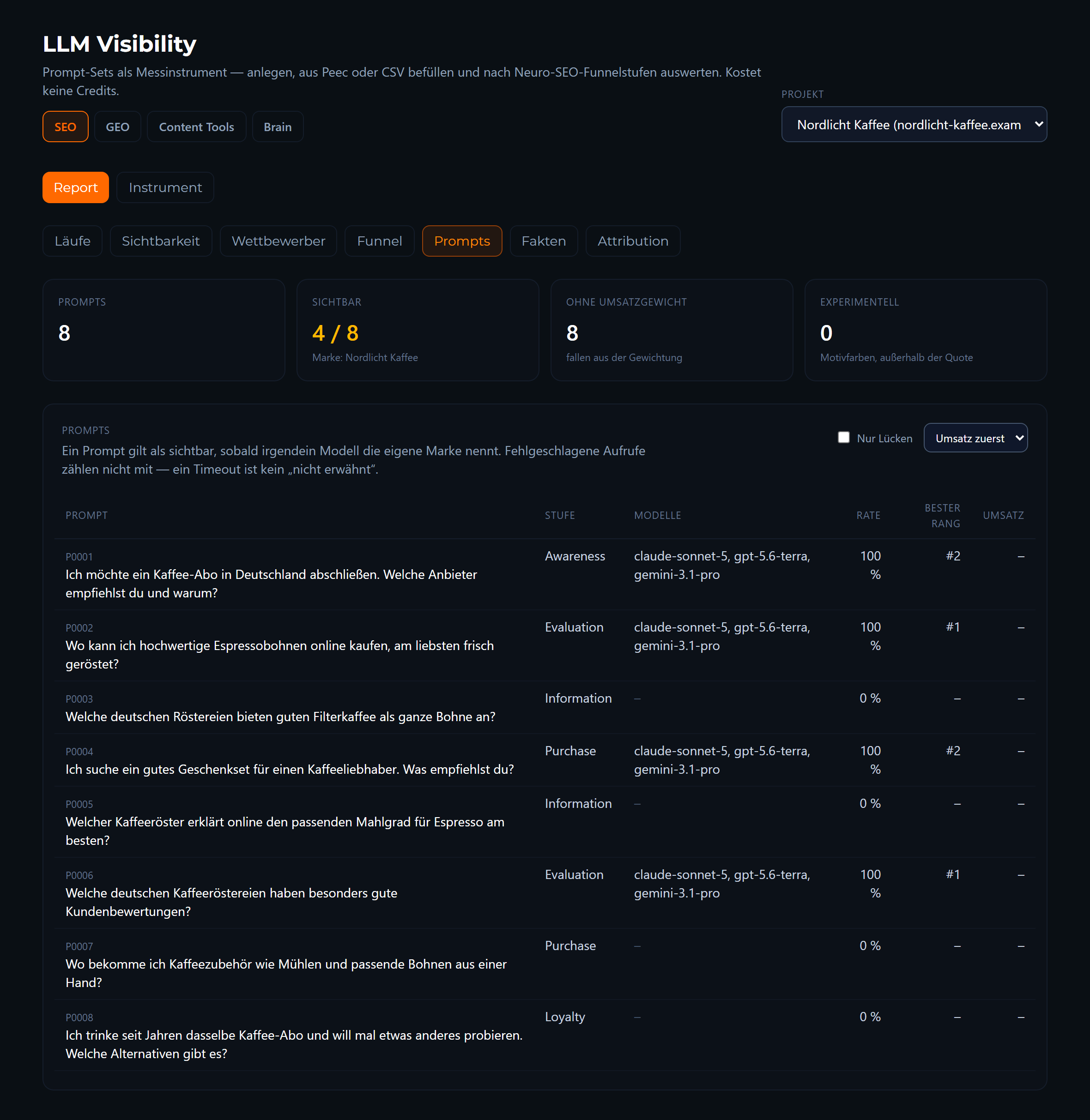 LLM Visibility in Visibly AI: example view with the demo brand Nordlicht Kaffee