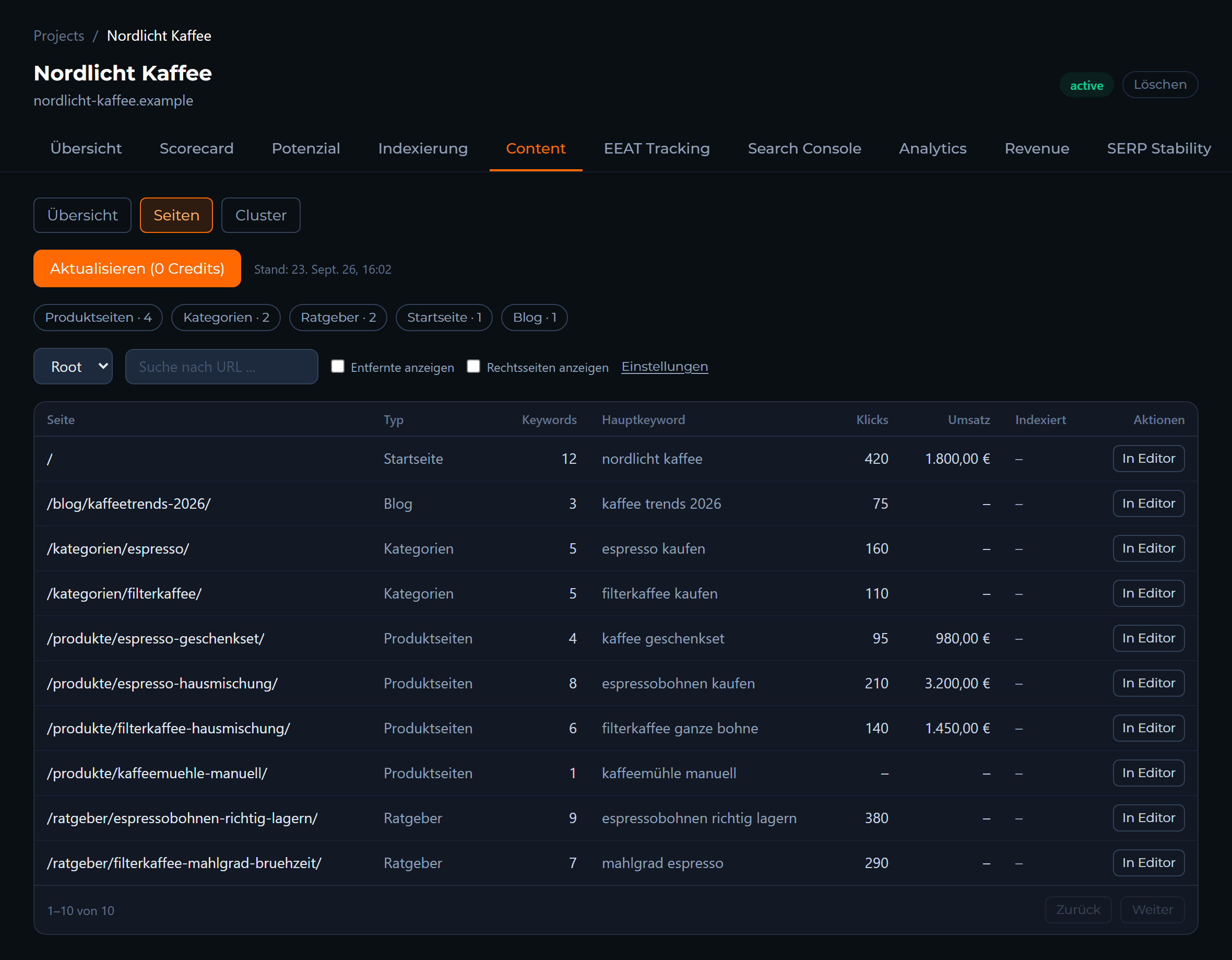 Page Inventory in Visibly AI: example view with the demo brand Nordlicht Kaffee