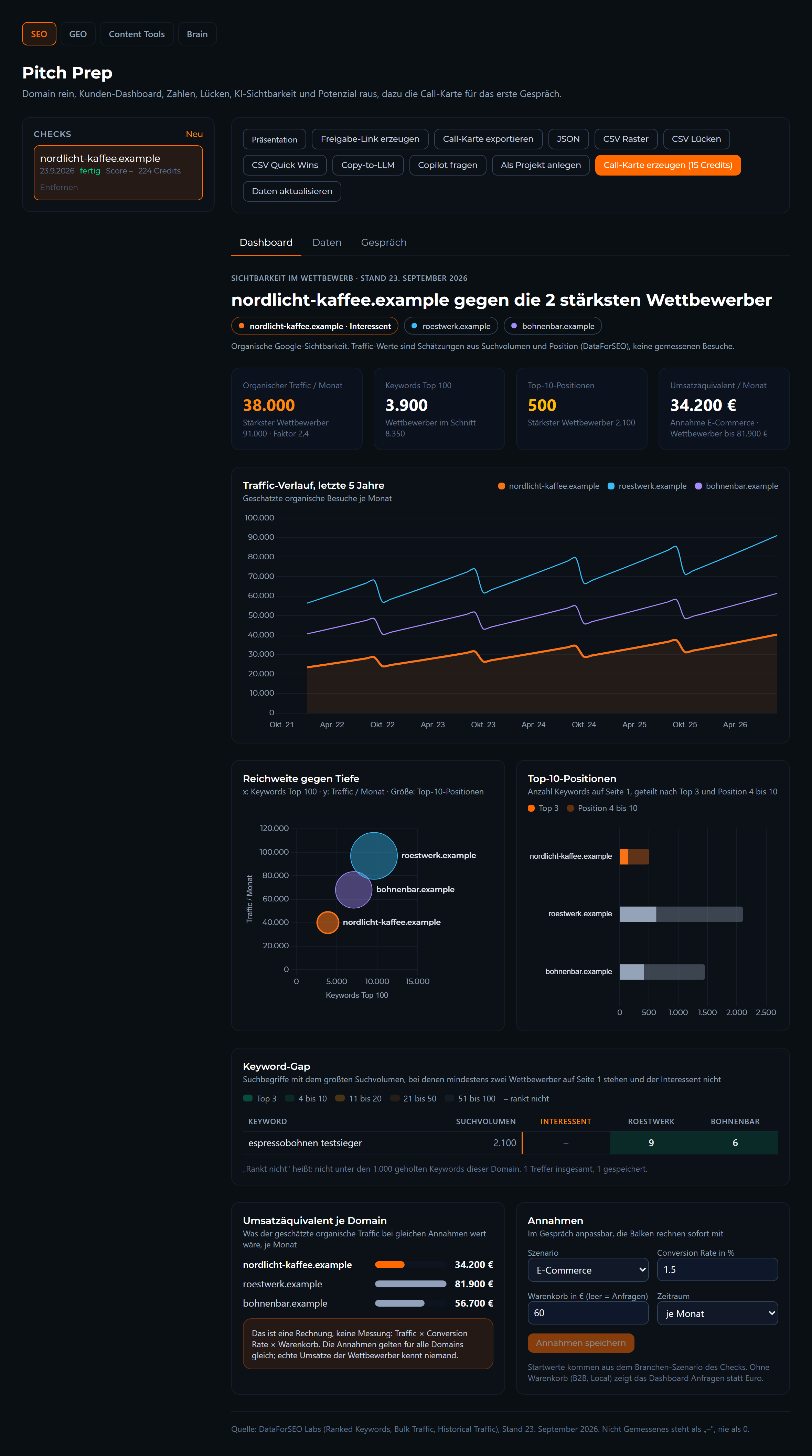Pitch Prep in Visibly AI: example view with the demo brand Nordlicht Kaffee